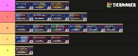 t7 tier list.